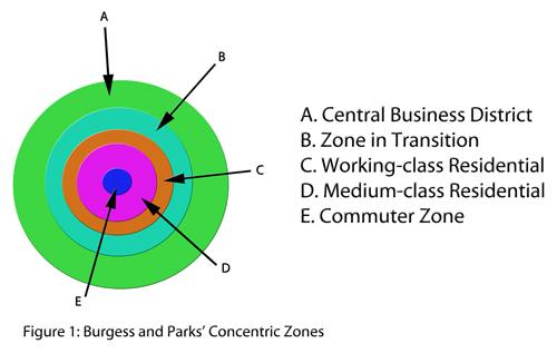 concentric zone theory